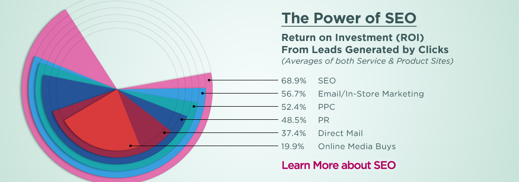 SEO ROI