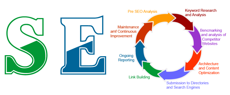 search engine optimisation services